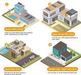 PET DOG FENCE SYSTEM Dog Fencing