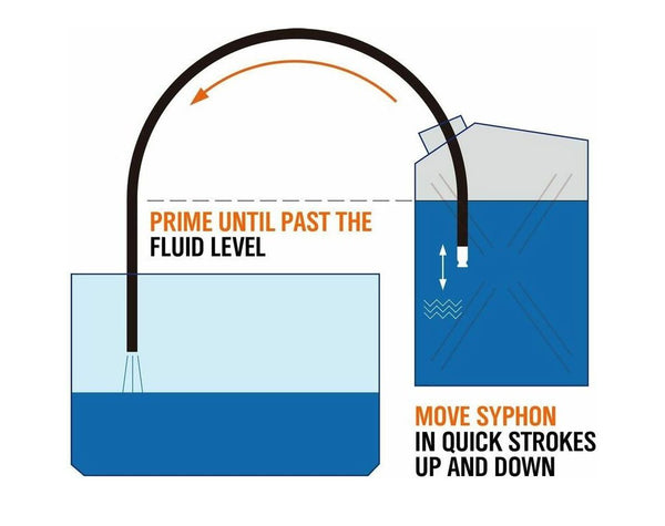 Siphon Hose Copper Jiggler Syphon Hose 1.8M IN