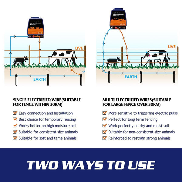 Electric Fence Energiser Charger Mains Fencing Energizer