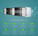 Oxygen Concentrator, Oxygen Generator Home Oxygen Machine 2-9L