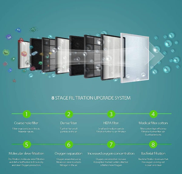 Oxygen Concentrator, Oxygen Generator Home Oxygen Machine 2-9L
