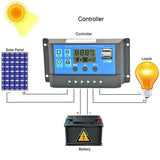 Solar Charge Controller