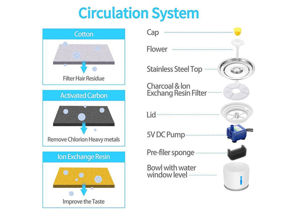 Cat Pet Auto Electric Water Feeder