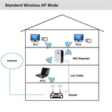300Mbps Wifi Repeater