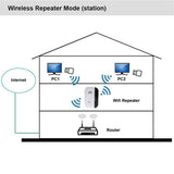 300Mbps Wifi Repeater