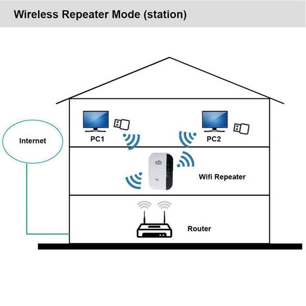 300Mbps Wifi Repeater