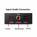 Audio Converter Digital to Analog