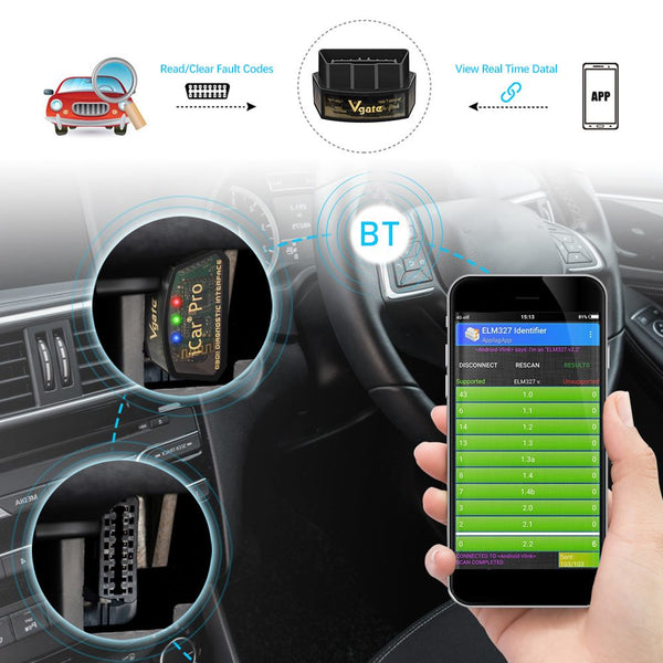 OBD2 Scanner