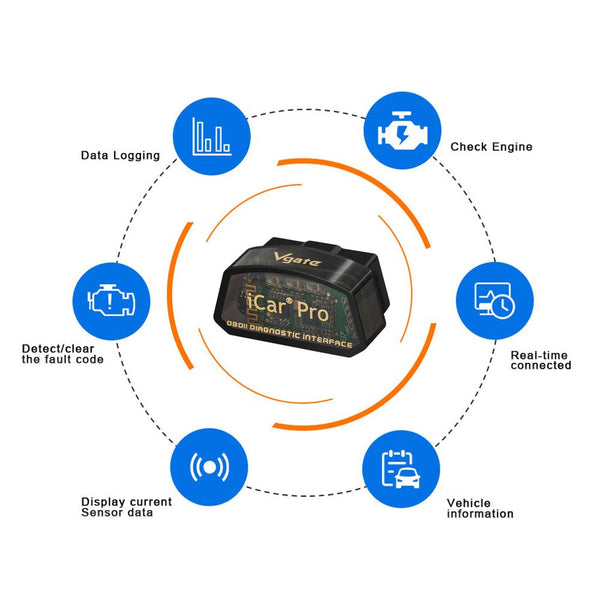 OBD2 Scanner