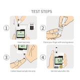 Blood Glucose Meter New