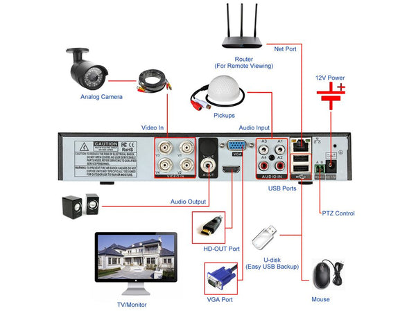 Security Camera System New