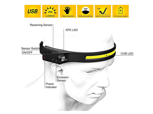 Head Torch Sale NZ Stock Deal