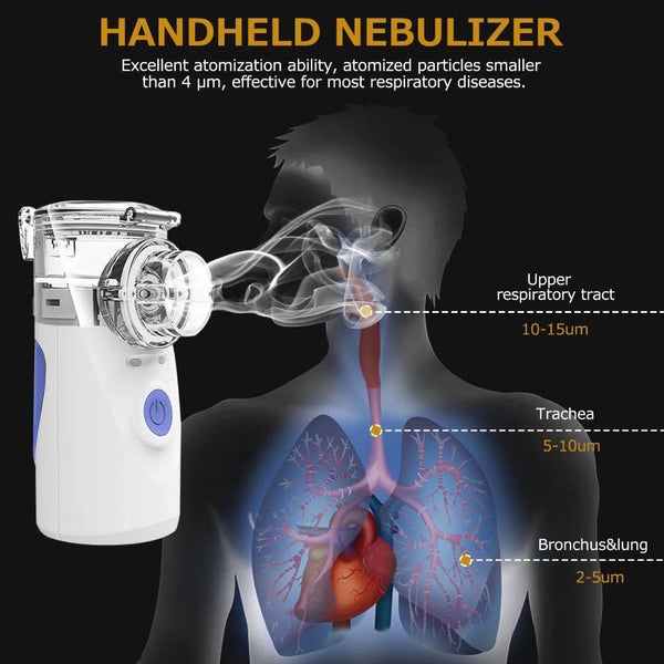 Portable Nebuliser
