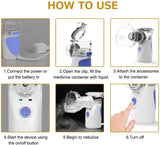 Portable Nebuliser