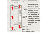60L Pot Distill Stainless Steel Distillation Equipment Distiller Moonshine