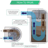 Oil Catcher with Air Filter