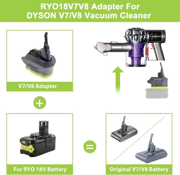 Ryobi 18V Battery to Dyson V7 V8 Absolute Animal Battery Adapter Converter