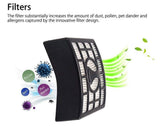 Replacement HEPA Filter Kit for Shark Rotator NV680 NV800 Series