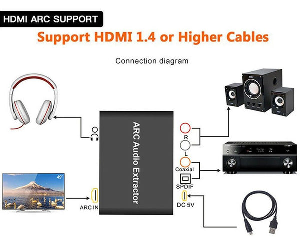 HDMI ARC Audio Extractor Adapter Fiber Coaxial 3.5mm RCA Stereo Converter