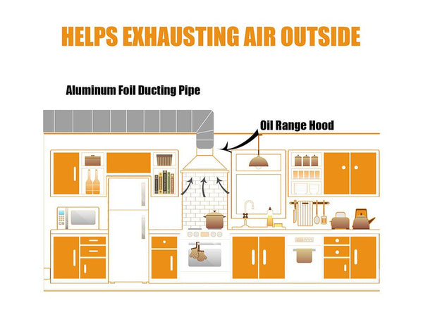 Flexible Ducting Hose