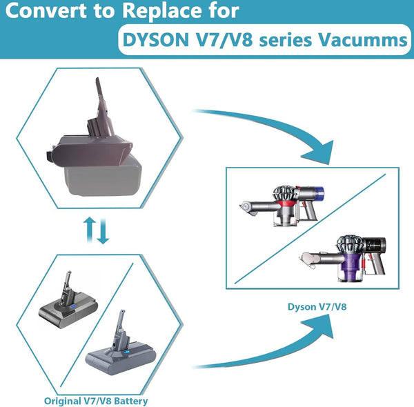 18V Makita Battery to Dyson V7 V8 Battery Adapter Converter