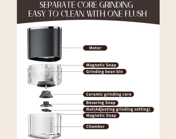 Electric Coffee Grinder