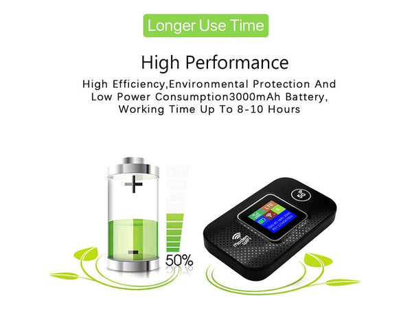 Wireless Wifi Router