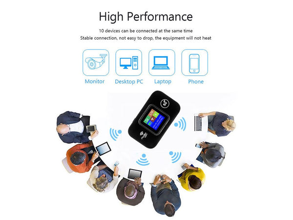 Wireless Wifi Router