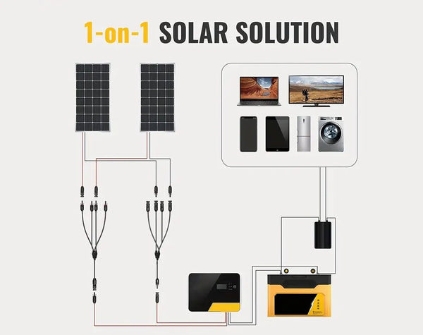 1 Pair Solar Panel Y Connectors Y-Splitter Solar Panel Male Female MC4