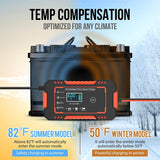 Car Battery Charger Car Battery Charger