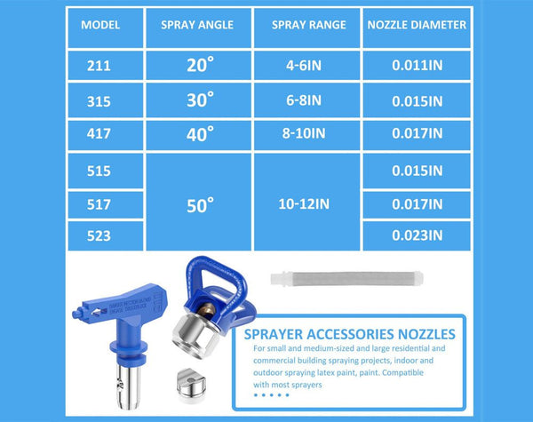 Airless Paint Sprayer Tips
