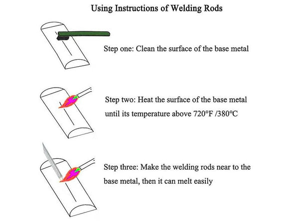 Aluminum Welding Rods