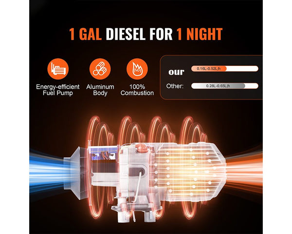 Diesel Heater Bluetooth App