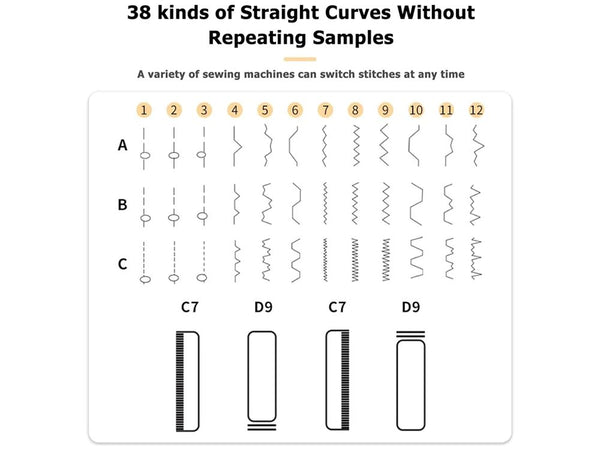 Electric Sewing Machine