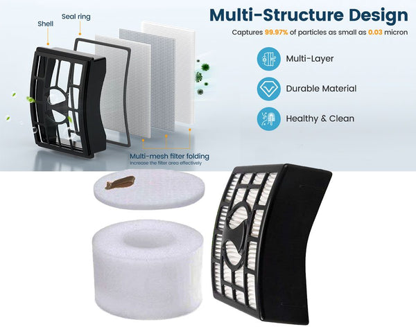 Replacement HEPA Filter Kit for Shark Rotator NV680 NV800 Series