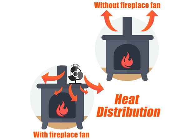 Heat Powered Fireplace Stove Fan