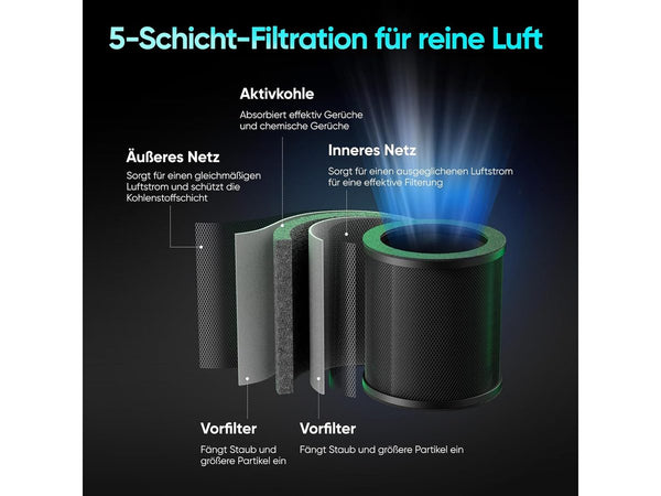 Inline Extractor Fan Exhaust Duct