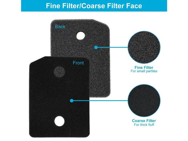 3PCS Filters for Miele