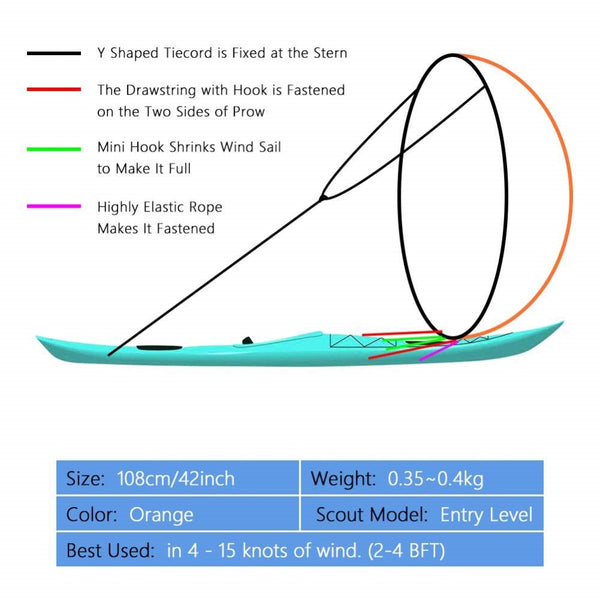 Kayak Wind Sail