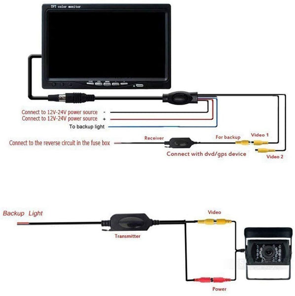 2.4Ghz Wireless Transmitter Receiver Rear Camera