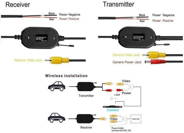 2.4Ghz Wireless Transmitter Receiver Rear Camera