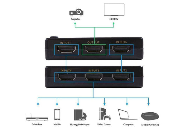 HDMI Splitter