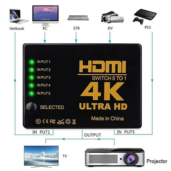 HDMI Splitter