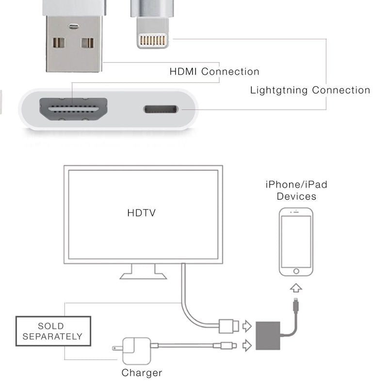 Av Adapter Internet Digital AV Adapter – golly.co.nz